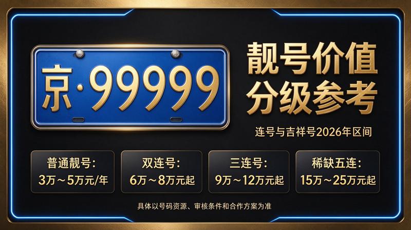 北京租牌照价格咨询服务